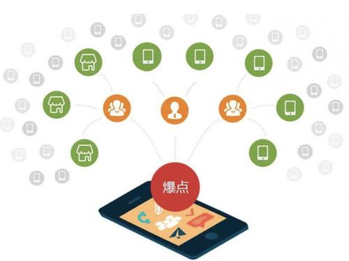 平罗为什么越来越多的企业通过软文营销来引流